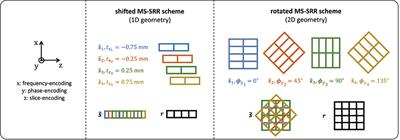 To shift or to rotate? Comparison of acquisition strategies for multi-slice super-resolution magnetic resonance imaging